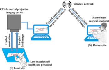 Augmented Reality-based telementoring